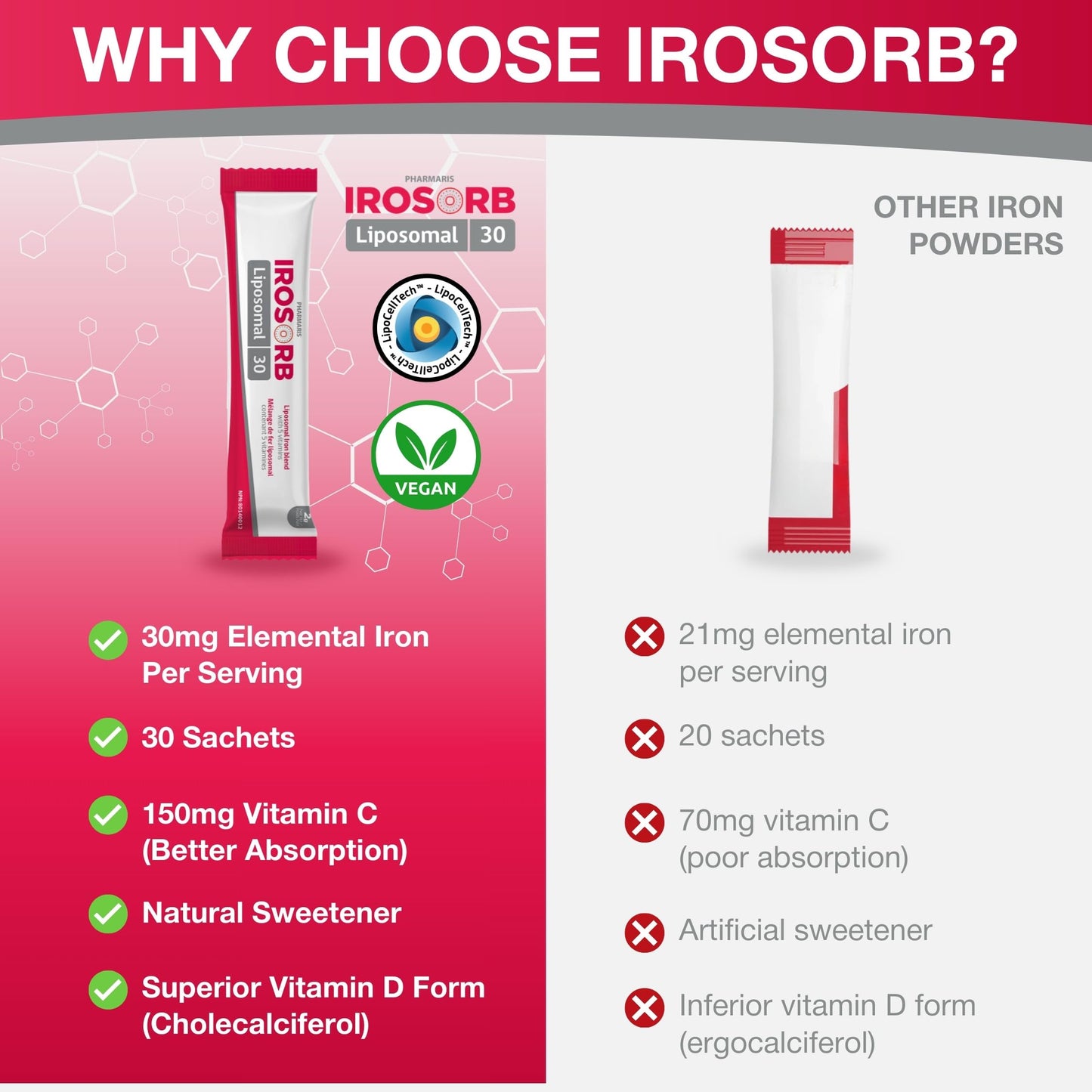 Pharmaris IROSORB Liposomal Iron Supplement Powder Sachet 30 Sachets