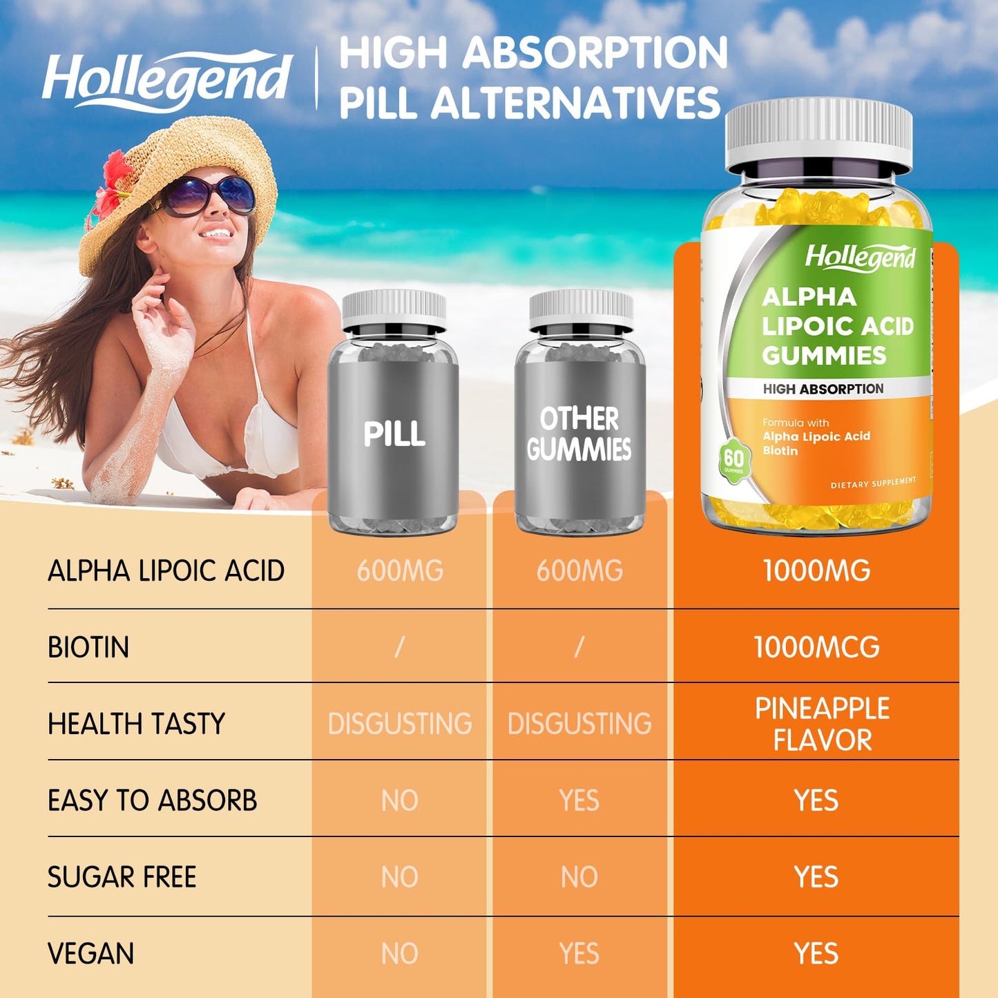HOLLEGEND Alpha Lipoic Acid Gummy 1000mg with Biotin, High Absorption Chewable ALA Supplement for Antioxidant, Brain Health and Nerve Support, Pineapple Flavor, Sugar Free, 60 Gummies