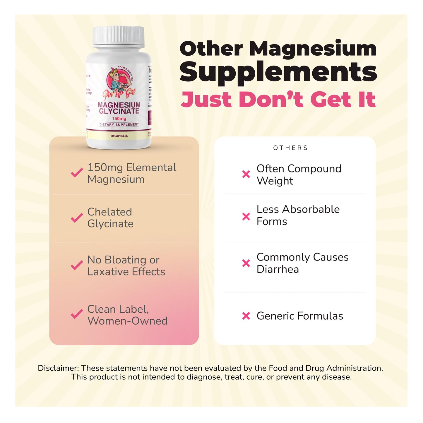 Pin Up Girl Magnesium Glycinate for Women – 150mg Chelated for Bioavailability – Premium, High Absorption, Non-Laxative – 60 Capsules