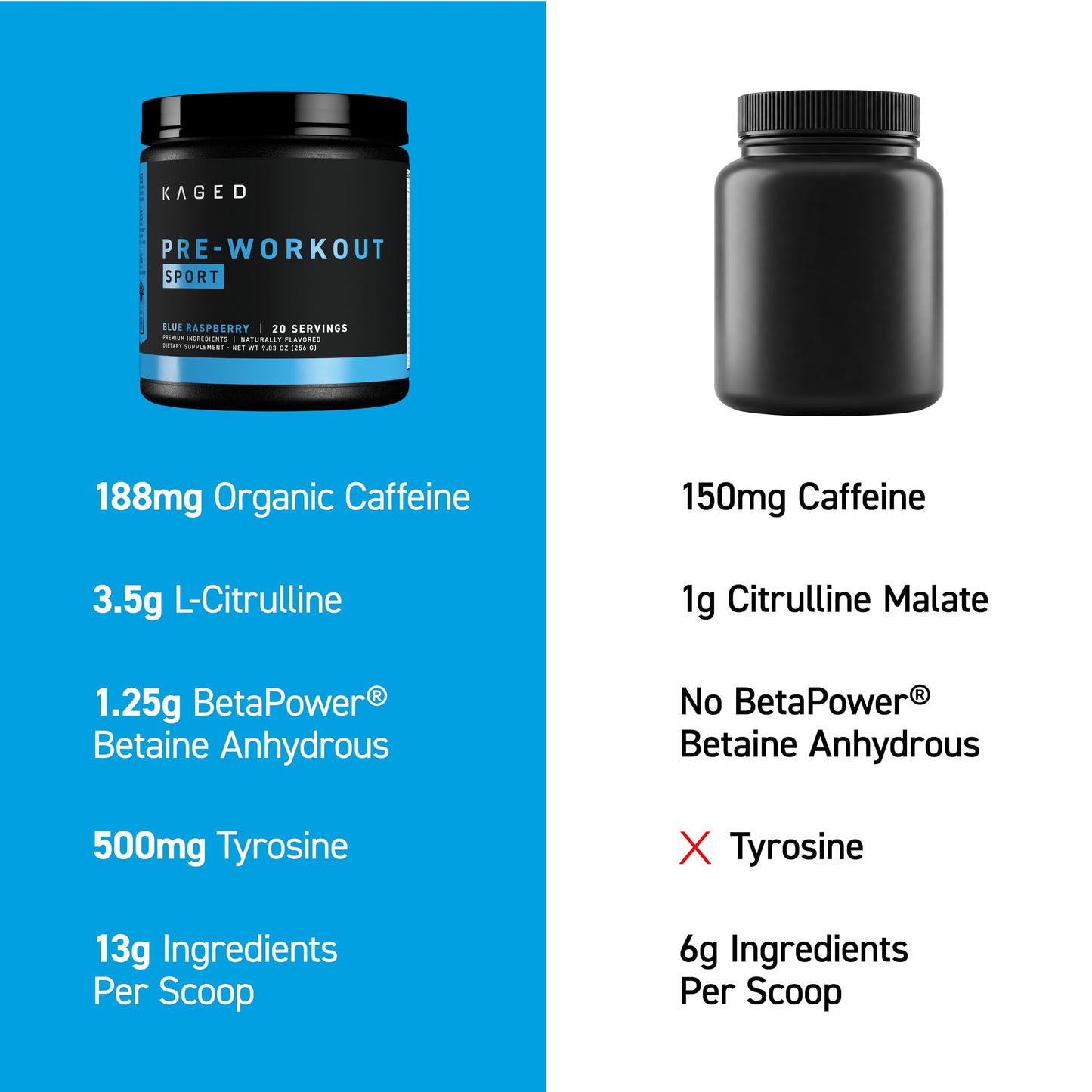 Kaged Sport Pre Workout Powder for Men & Women, 9.24 Ounce