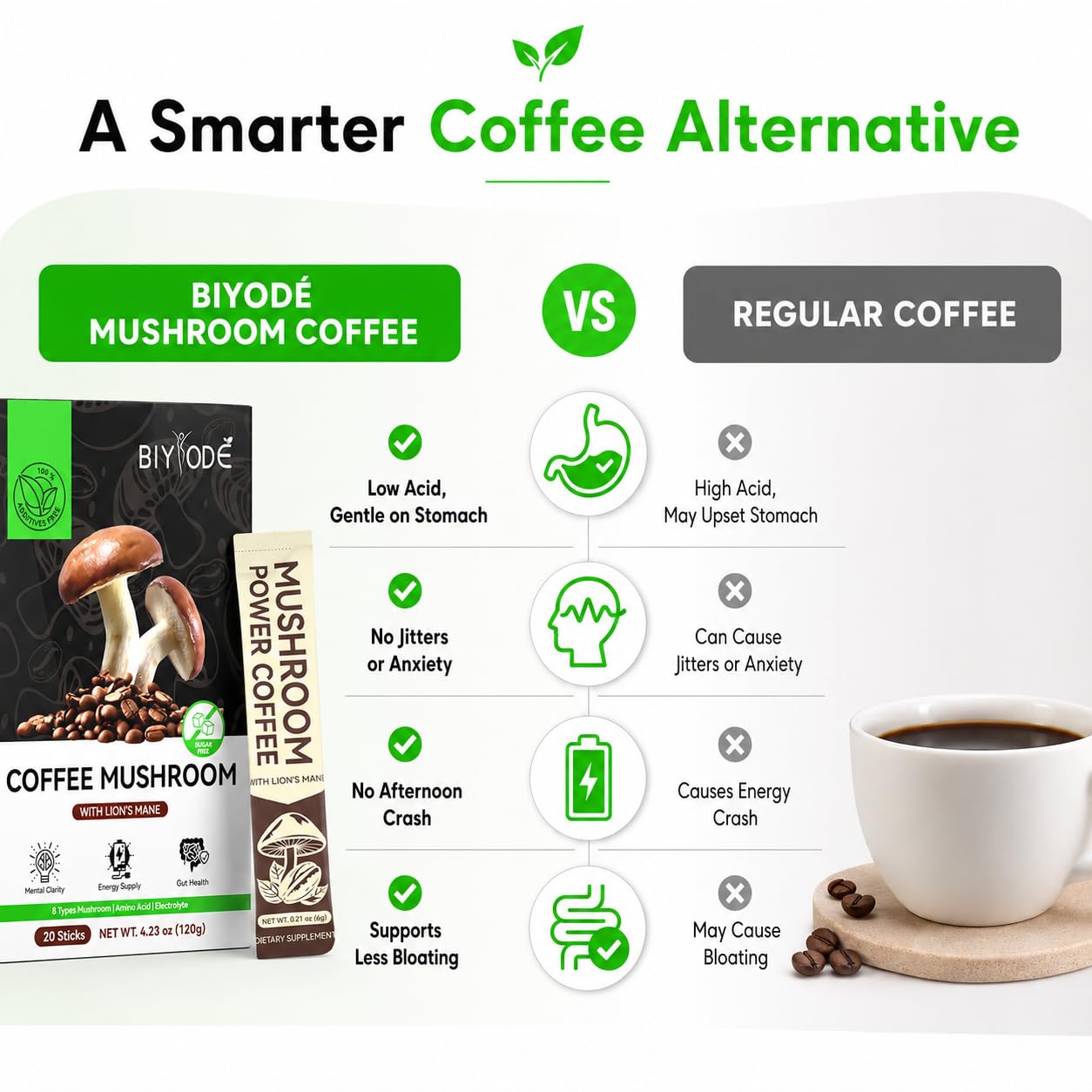 BIYODE Mushroom Coffee Instant Powder Sticks 4.23 oz