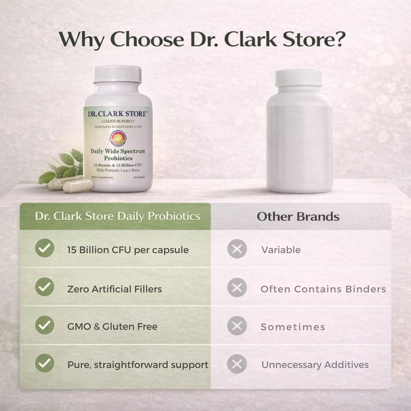 Dr Clark Store Daily Probiotics 15 Billion CFU Capsule, 60 Count