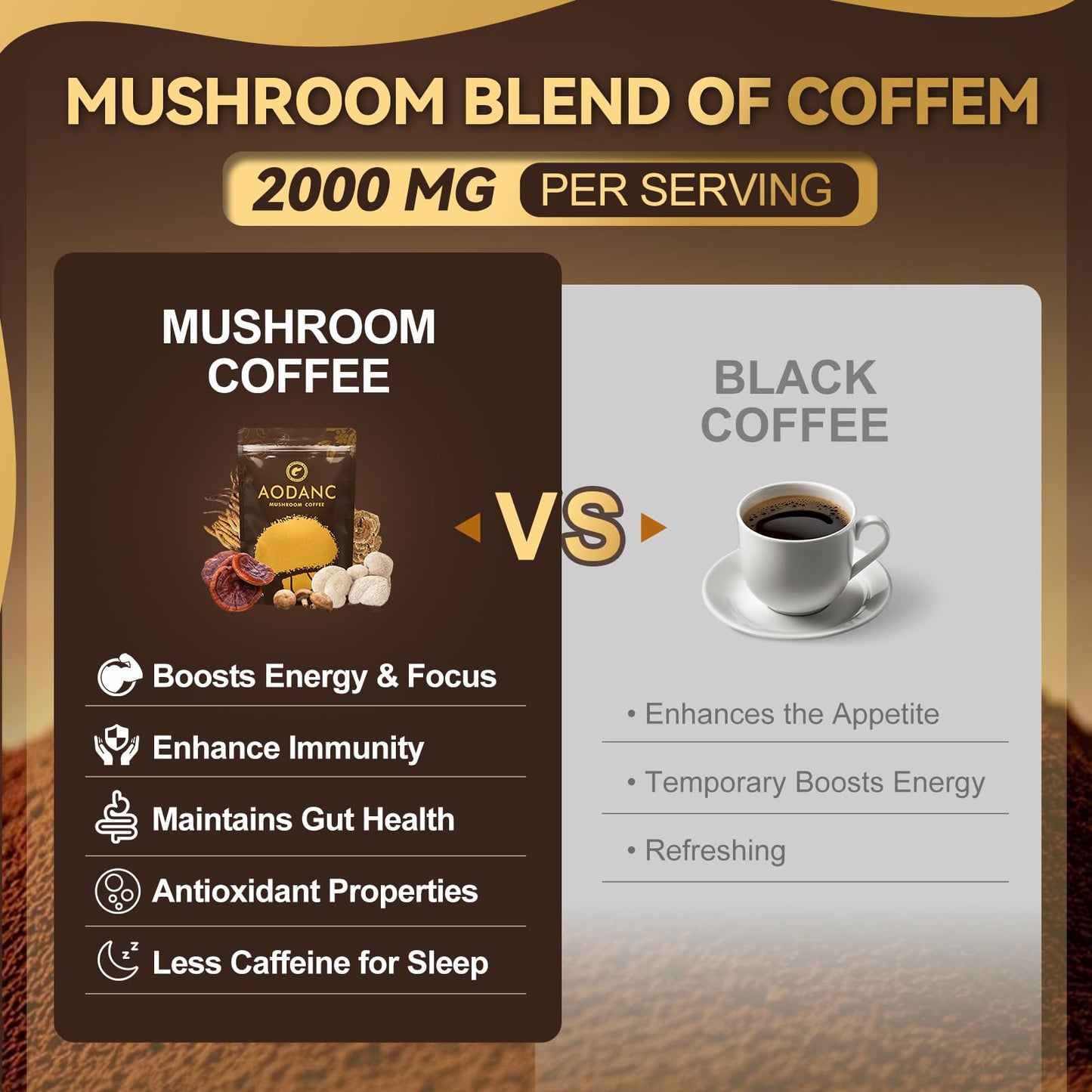 AODANC Mushroom Coffee Blend Powder, 6.35 oz