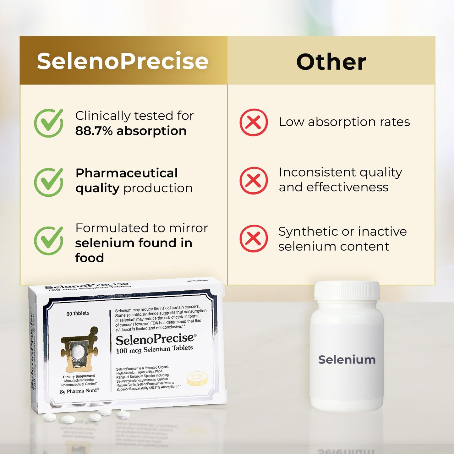 Pharma Nord SelenoPrecise Selenium 100 mcg 150 Tablets