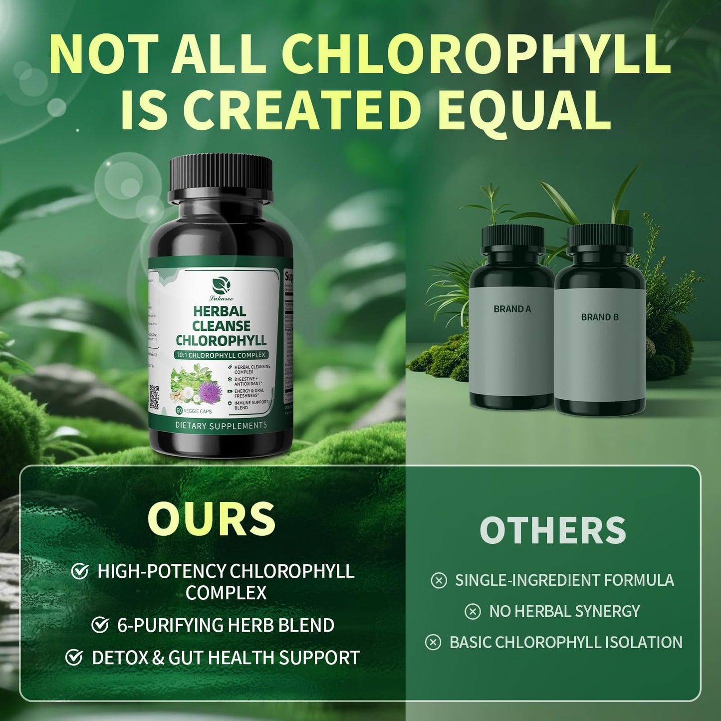 Lukaree Chlorophyll Herbal Complex Capsules, 60 Count