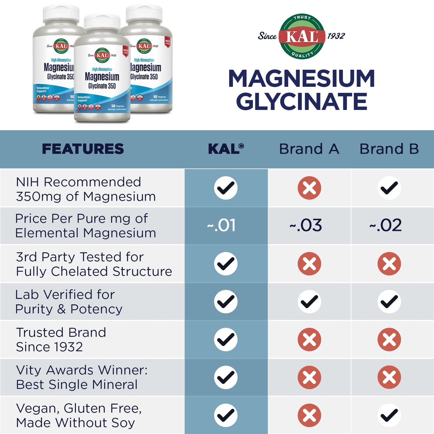 KAL Magnesium Glycinate Capsules, 240 Count