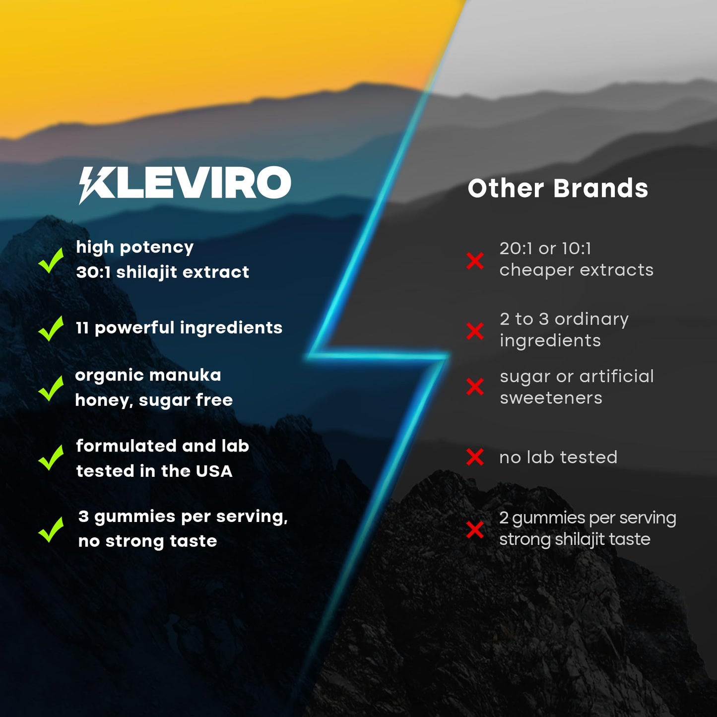KLEVIRO Shilajit Pro Max for Men Gummies 120 Count