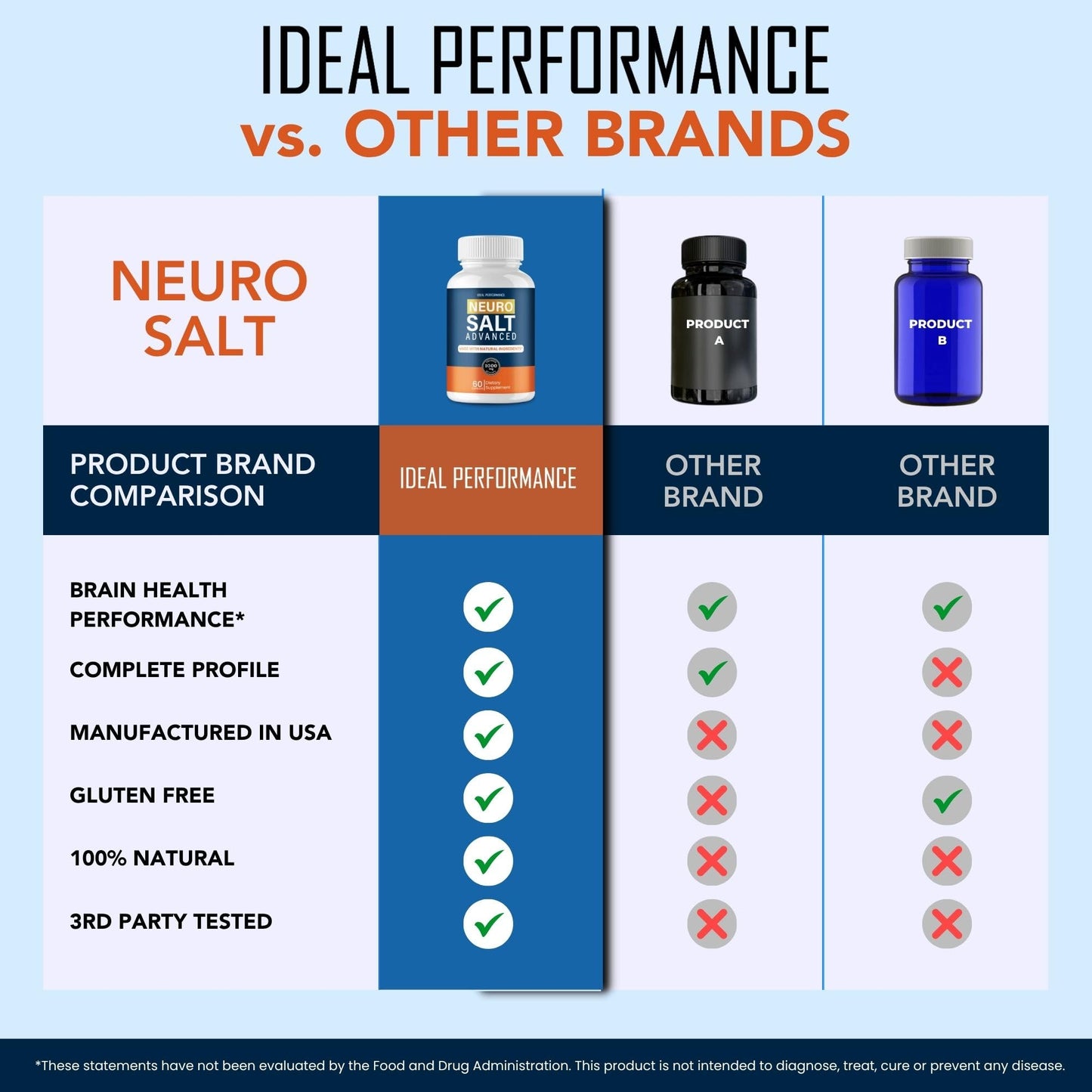 IDEAL PERFORMANCE Neuro Salt for Neuropathy Capsule 60 Count