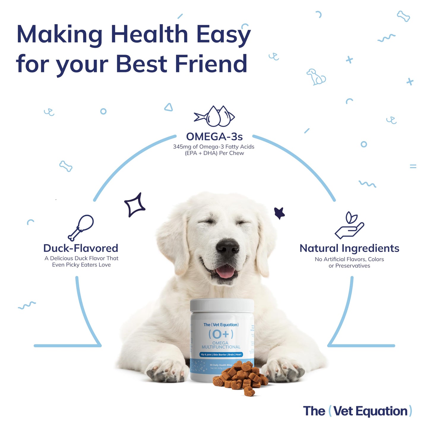 The Vet Equation Omega Multifunctional for Dogs Duck-Flavored Soft Chew 1