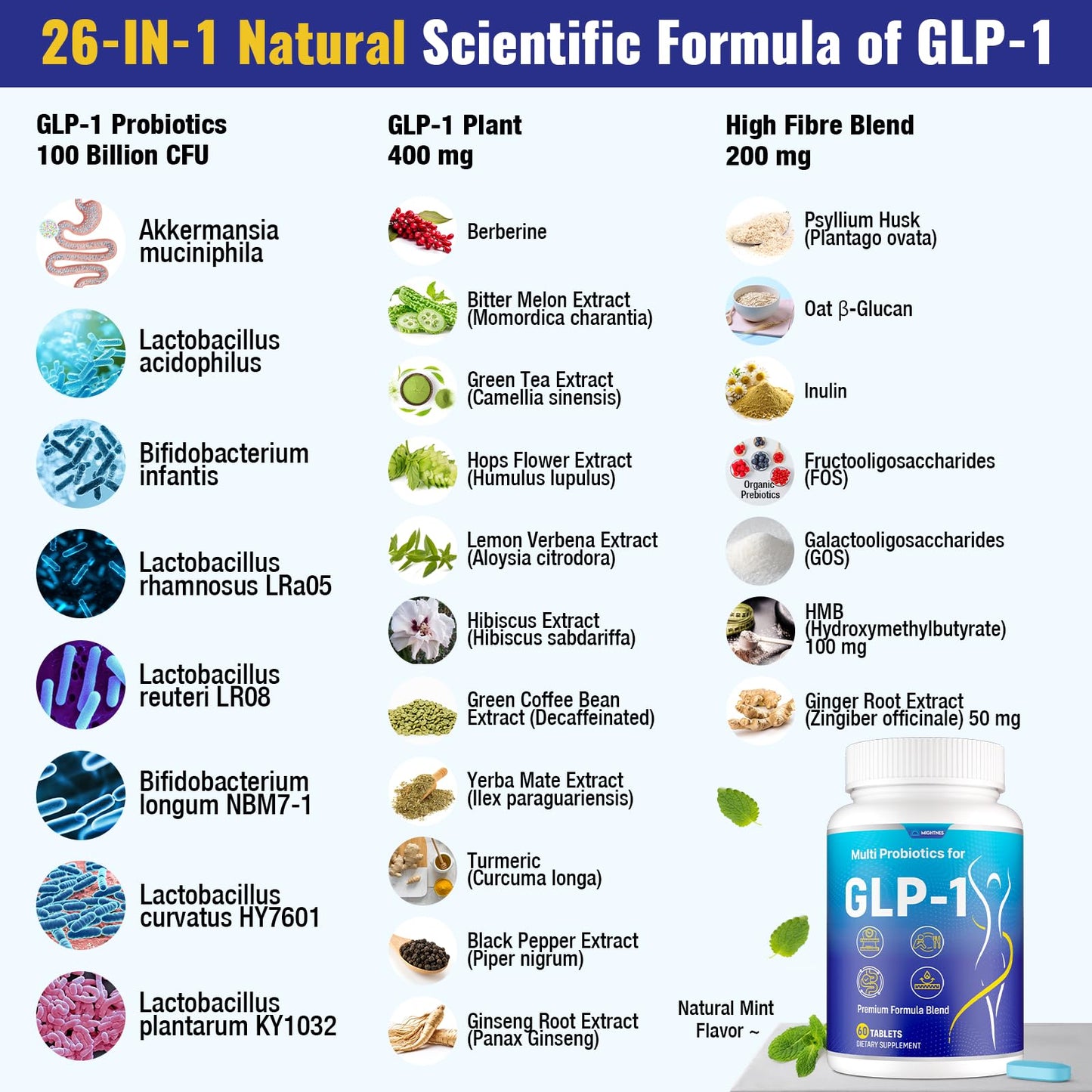 Mightnes GLP-1 Supplement Tablets 60 Count