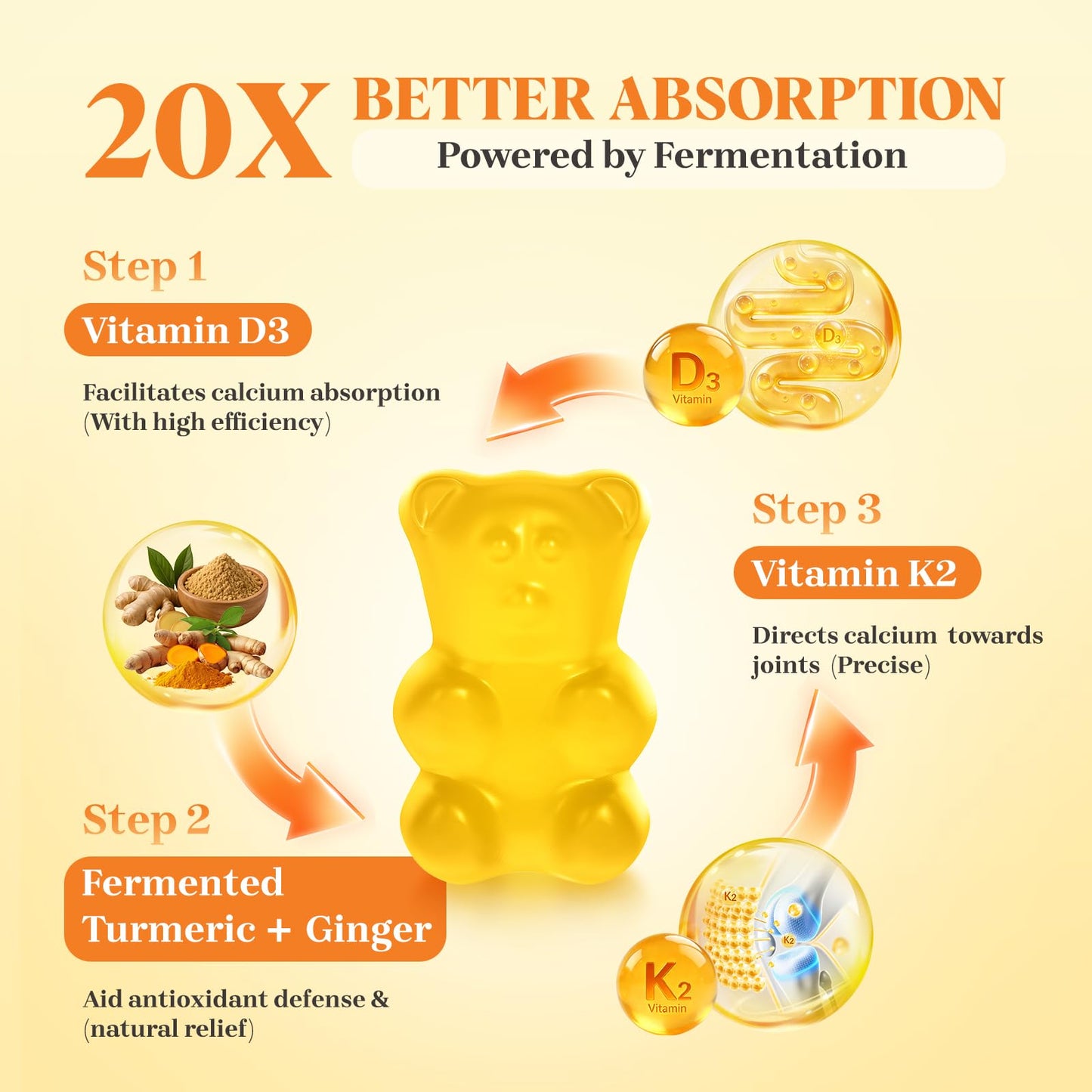 Kraftvoll Turmeric Curcumin with Ginger Gummies, Vegan Formula with Fermented Turmeric & Black Pepper, Natural Peach Flavor, Sugar-Free with Vitamin D3 + K2, Joint Comfort & Mobility, 300 Gummies