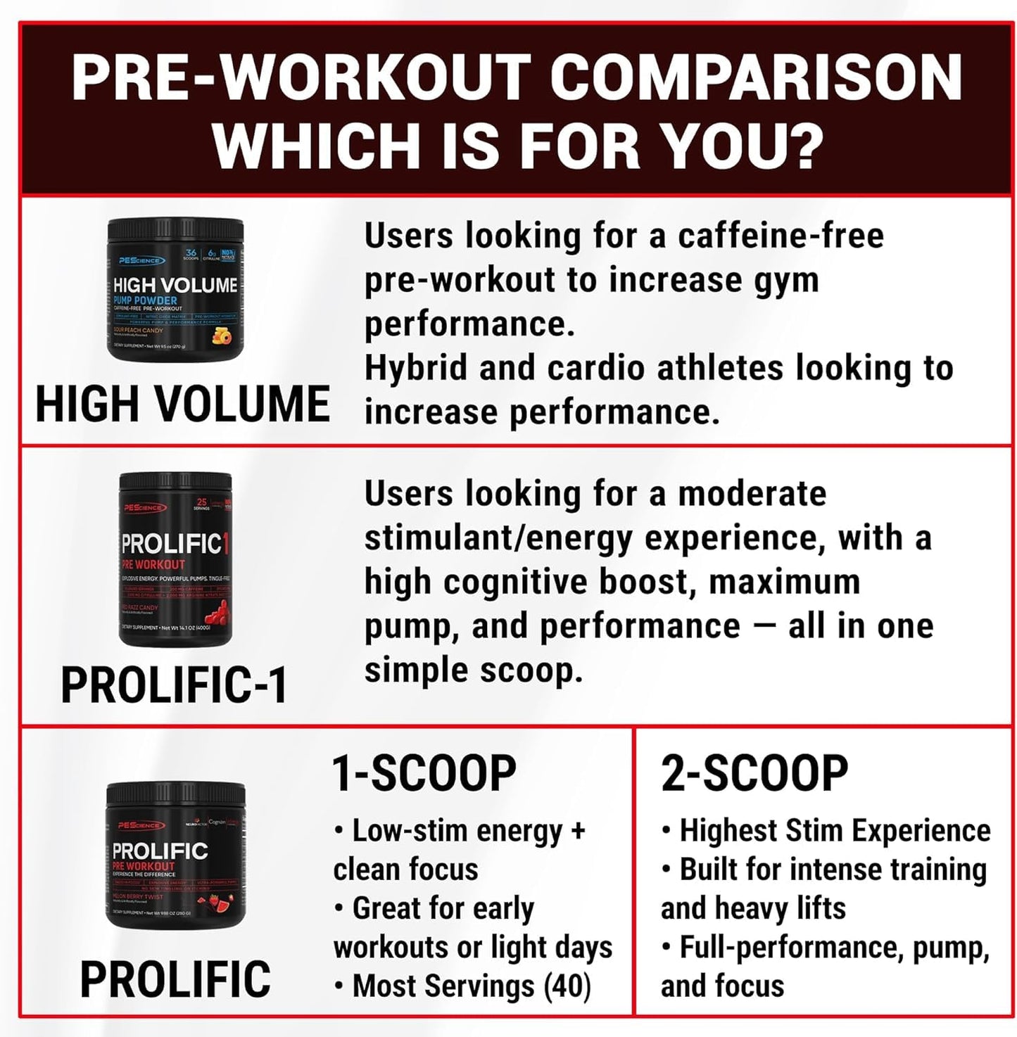 PEScience Prolific-1 Pre Workout Powder 14.1 Ounce