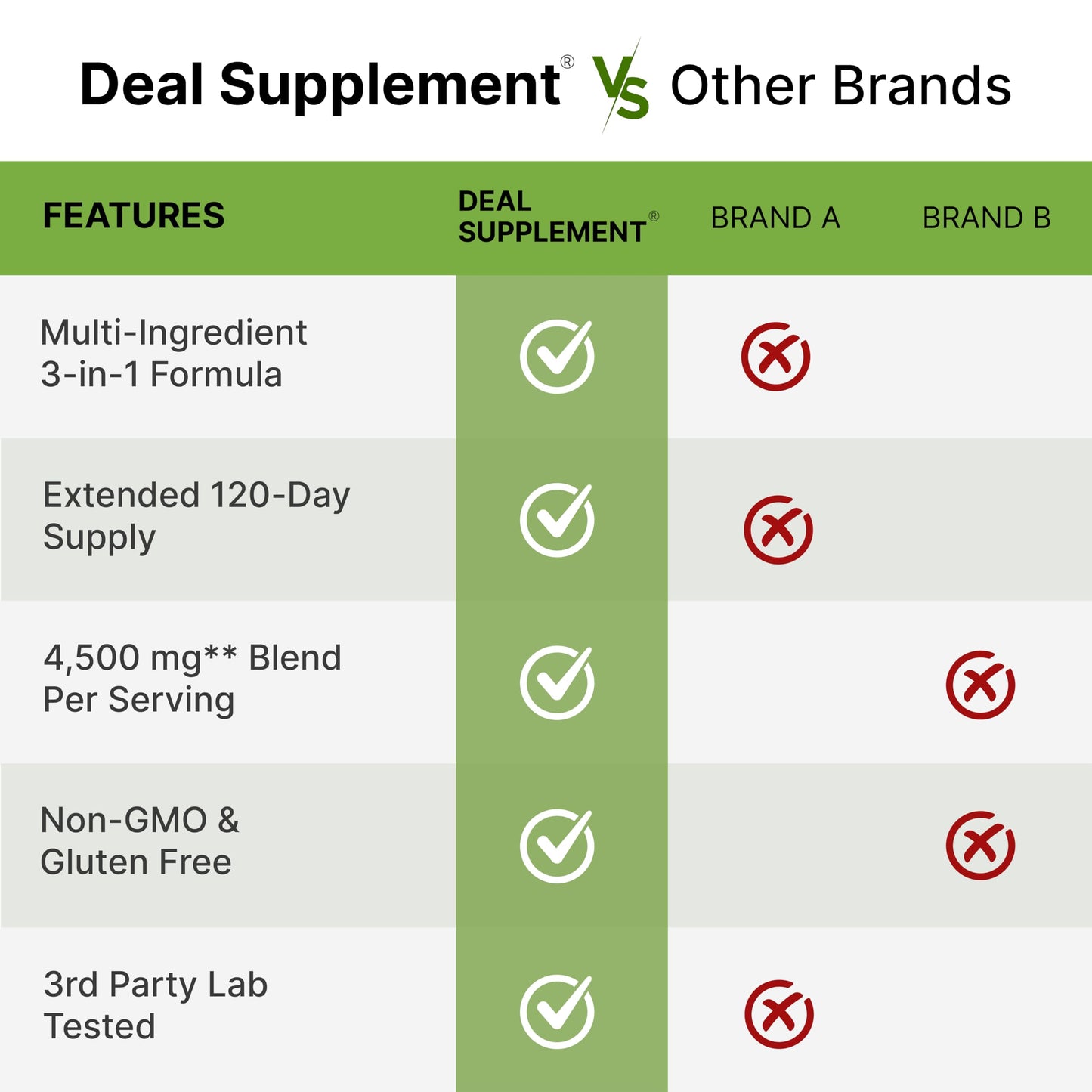 DEAL SUPPLEMENT Beet Root 360 Tablets
