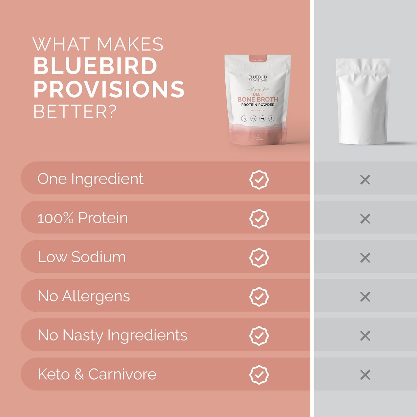 BLUEBIRD PROVISIONS Beef Bone Broth Protein Powder 7.05 oz