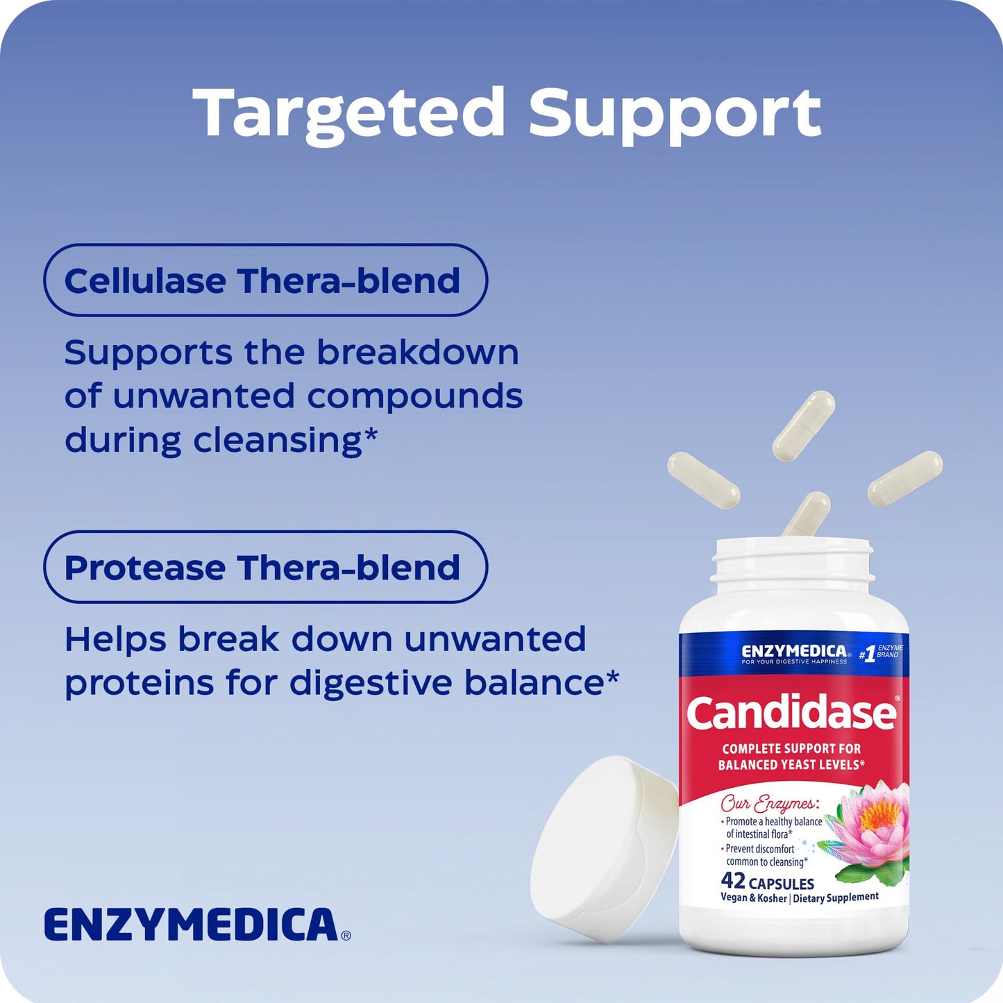 Enzymedica Candidase Capsule 42 Count