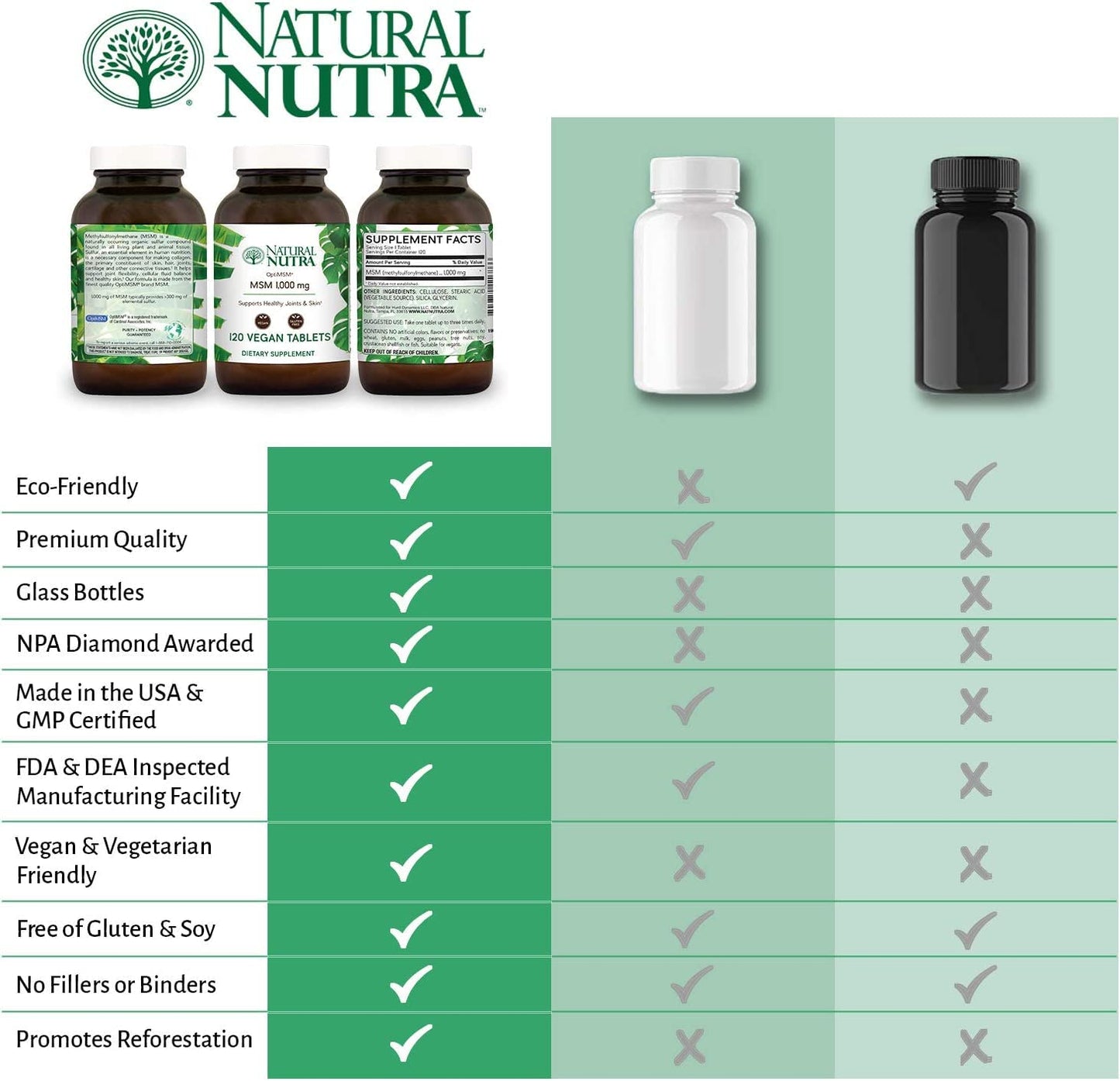 Natural Nutra OptiMSM 1000 mg Tablet, 120 Tablets