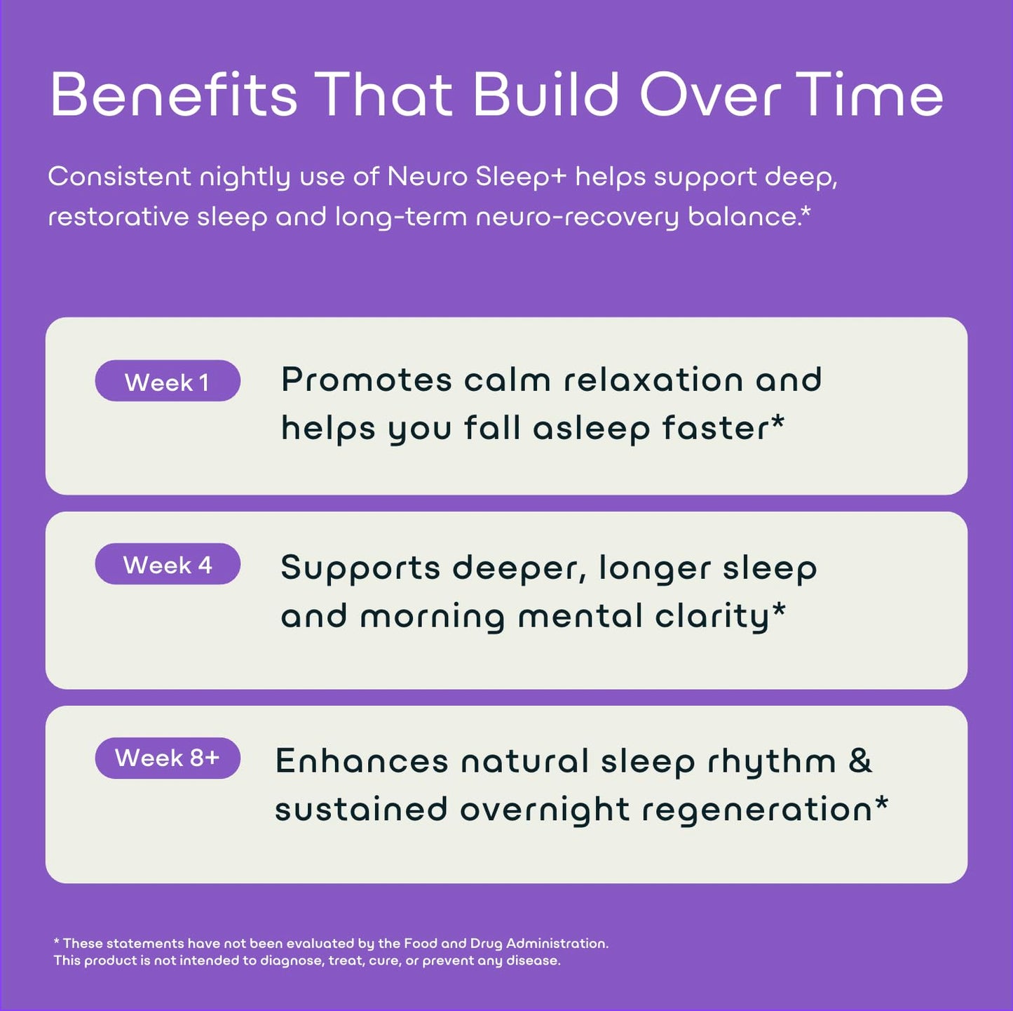 GreenLab Neuro Sleep+ 10x Neuro-Body Sleep Aid Formula with GABA, L-Theanine, Ashwagandha, Melatonin and Magnesium, 120 Capsules