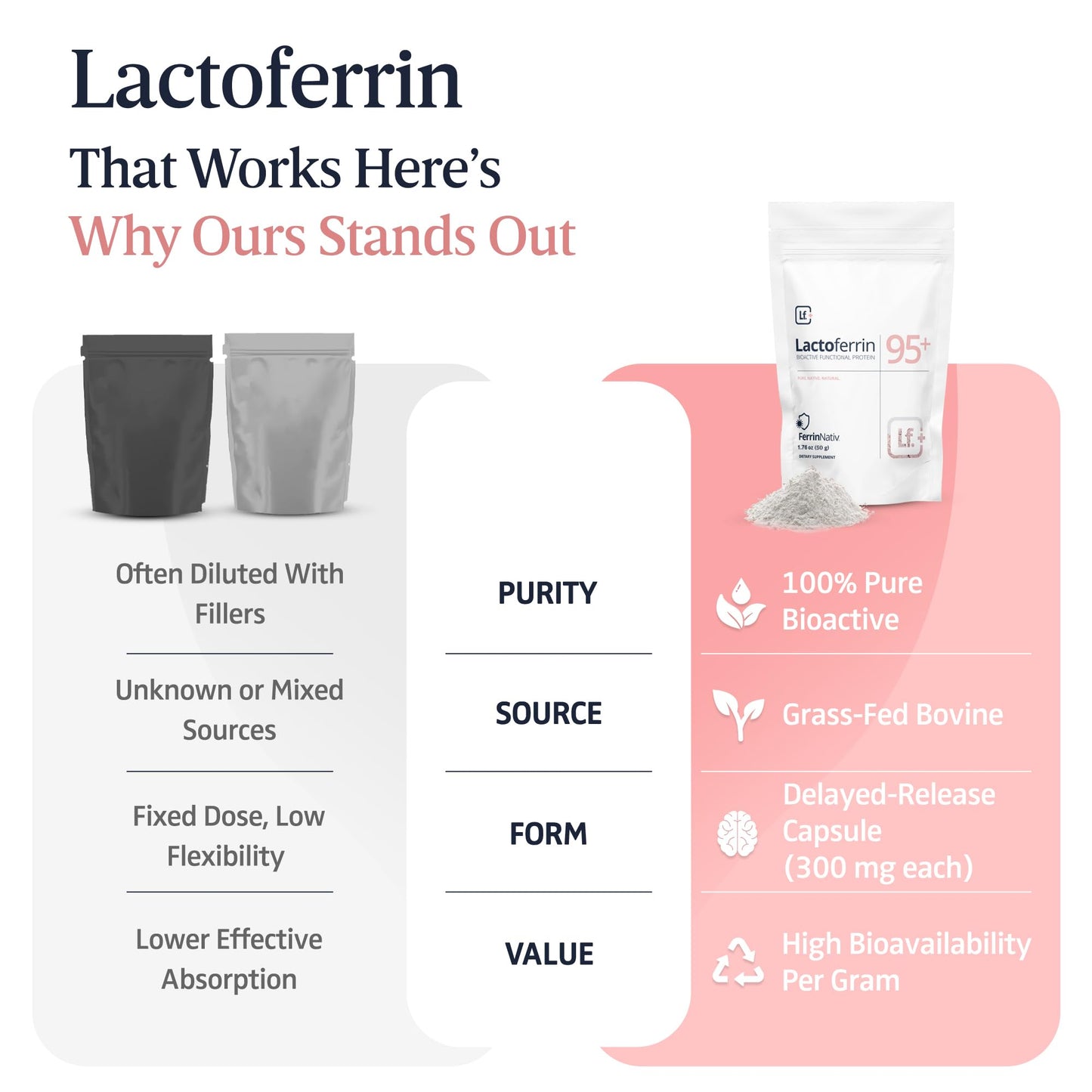 Lactoferrin Powder 3.52 oz