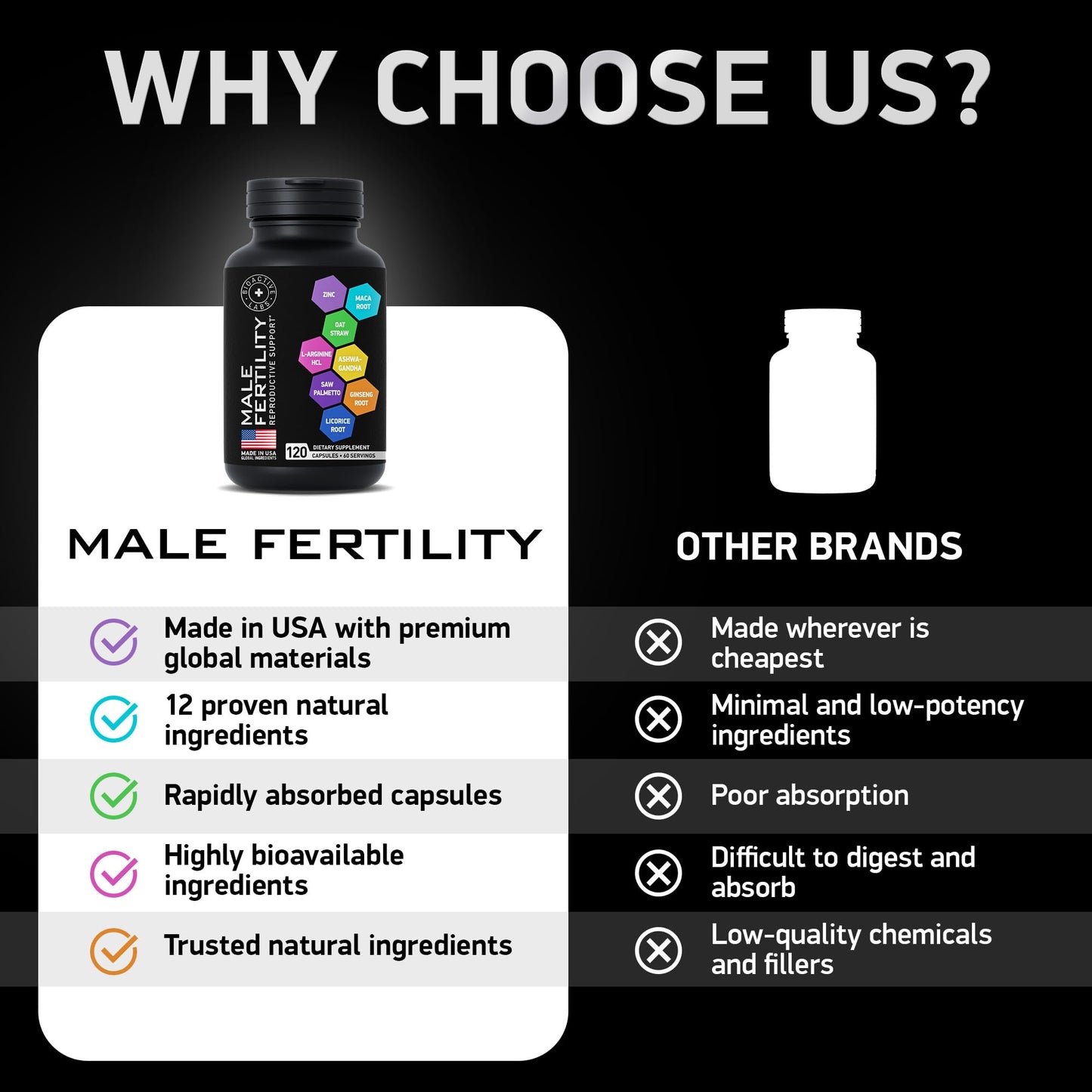 BIOACTIVE LABS Male Fertility Support Supplement Capsules, 120 Count