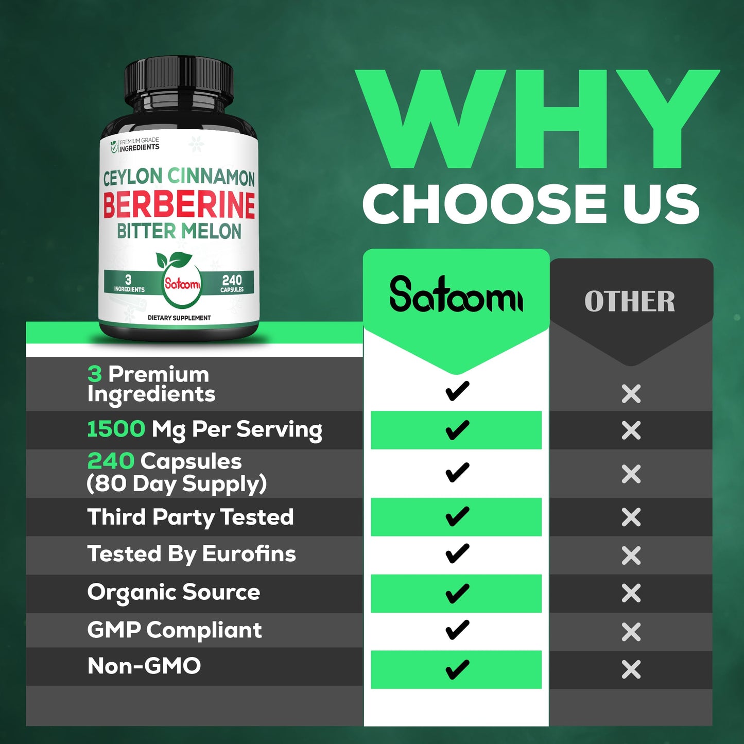 Satoomi Berberine 1500mg Supplement with Organic Ceylon Cinnamon Bark & Bitter Melon, 240 Capsules