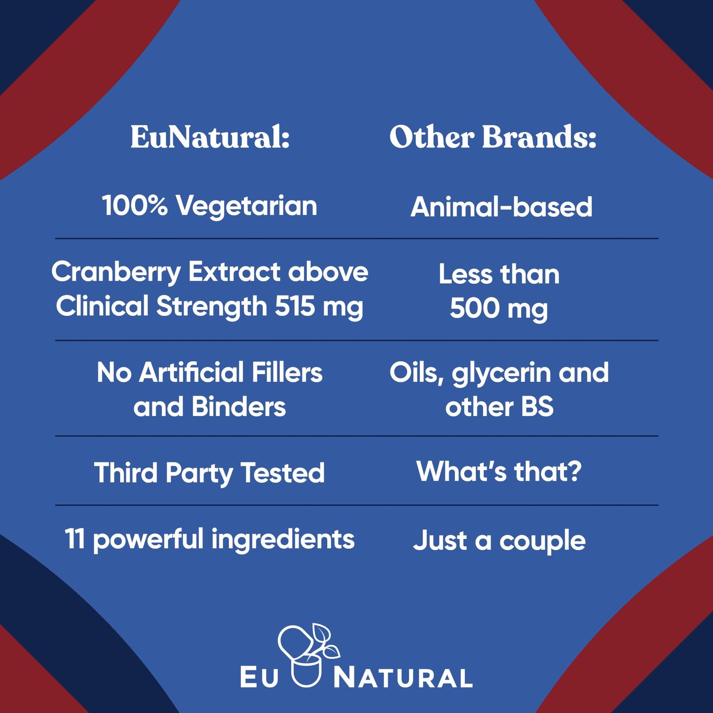 Eu Natural Women's Urinary Tract Bundle with Cranberry + D-Mannose Capsules, 120 Capsules