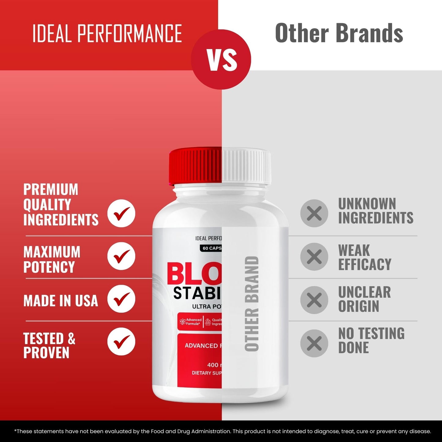 IDEAL PERFORMANCE Blood Stabilizer Advanced Blood Formula Capsules, 300 Capsules
