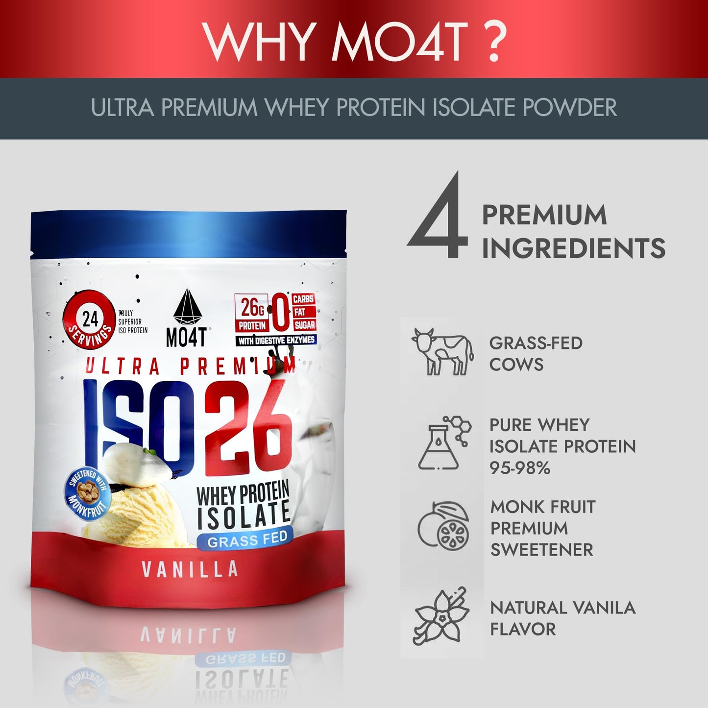 MOMOF4TRANSFORM ISO26 Grass Fed Whey Protein Isolate Powder 25.6 oz