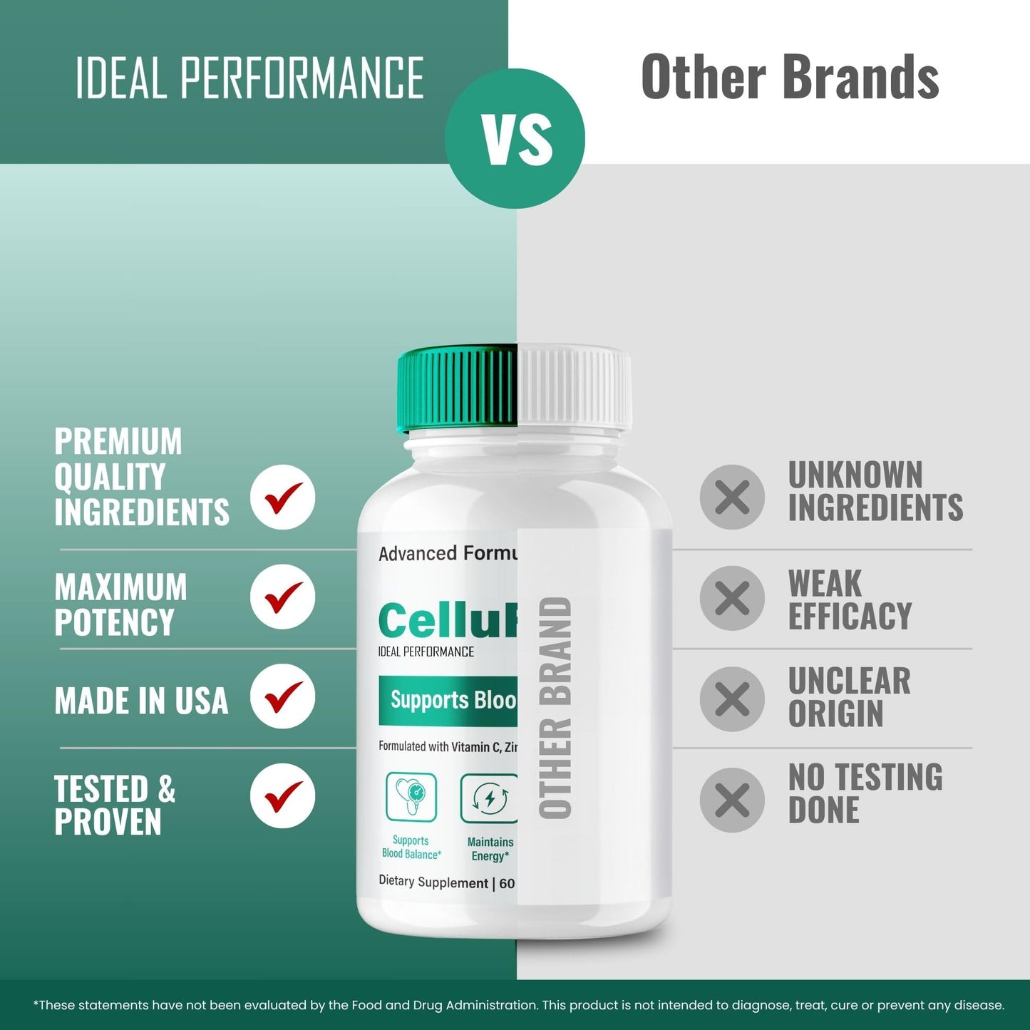 IDEAL PERFORMANCE Cellufend Advanced Blood Formula Capsules, 300 Capsules