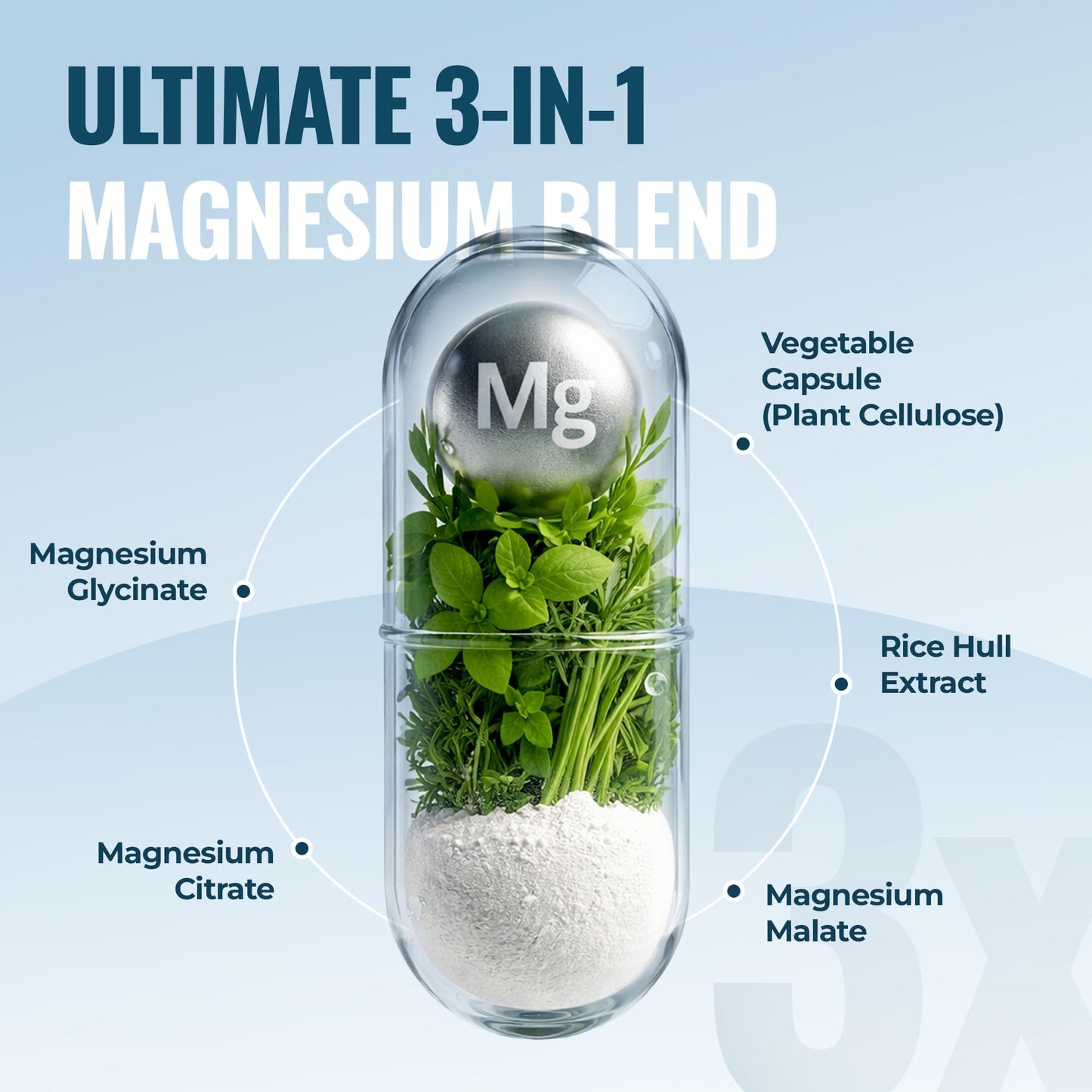 BUIE Triple Complex Magnesium Glycinate, Citrate & Malate 300mg, 90 Capsules