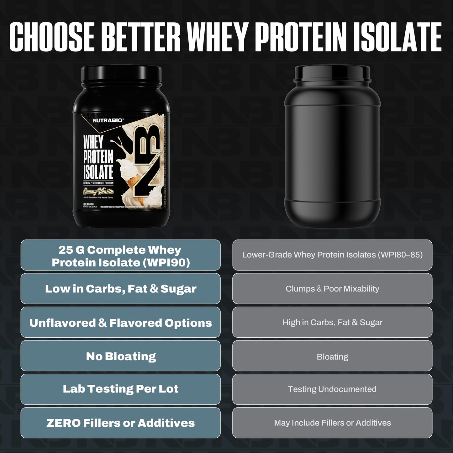 NutraBio 100% Whey Protein Isolate Protein Powder, Creamy Vanilla, 32 Servings, 2 Lbs