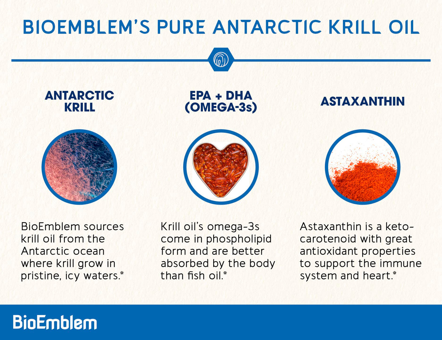 BioEmblem Antarctic Krill Oil Capsule 1000mg, 60 Count