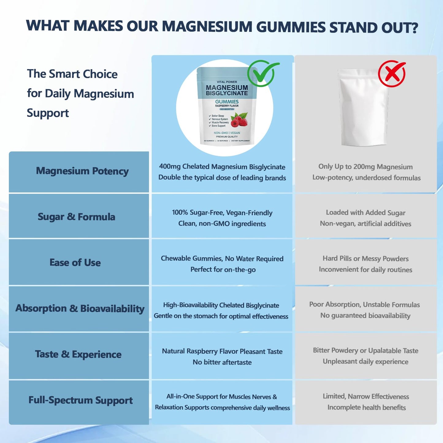 VITAL POWER Magnesium Bisglycinate Gummies, 60 Gummies