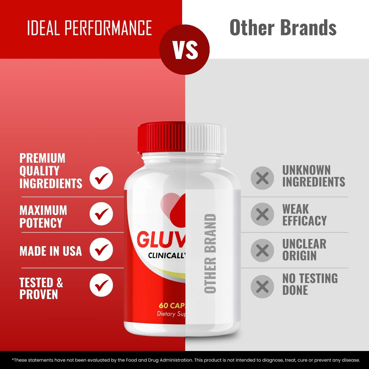 IDEAL PERFORMANCE Gluvafit Advanced Blood Formula Capsules, 300 Capsules