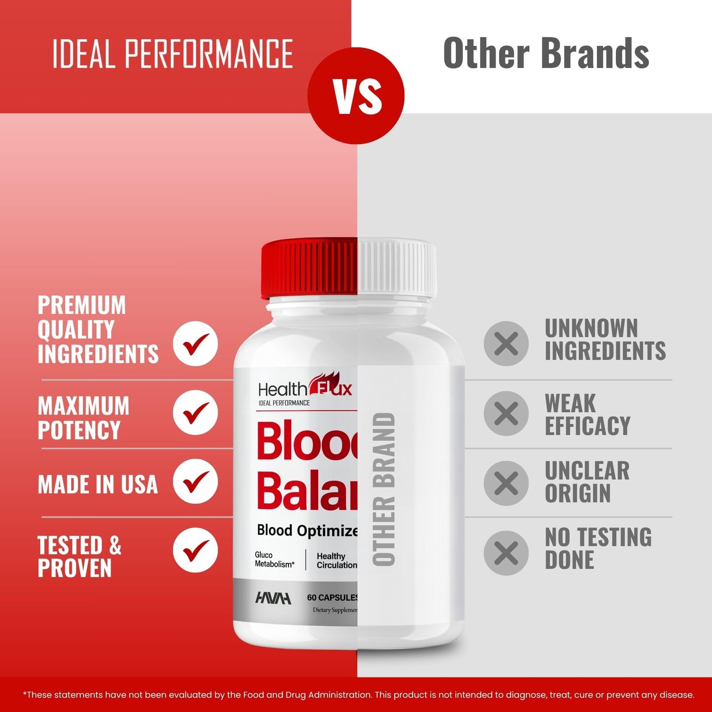 IDEAL PERFORMANCE Health Flux Blood Balance Advanced Blood Formula Capsules 300