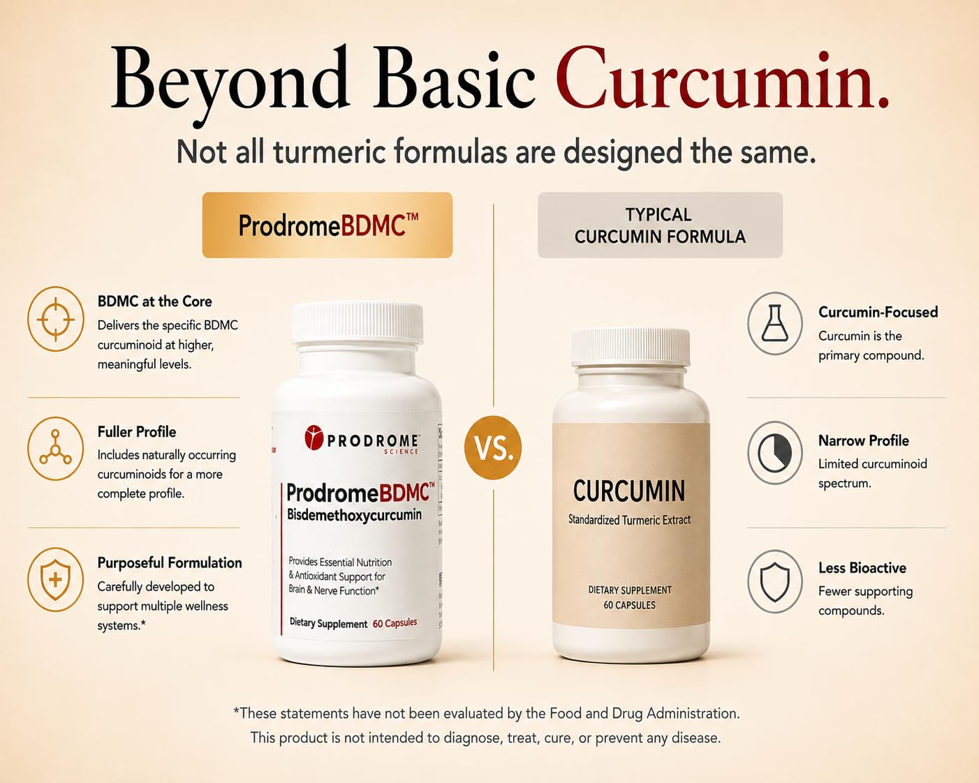 Prodrome BDMC Curcumin Supplement for Brain, Nerve, Gut & Cellular Support, 60 Capsules