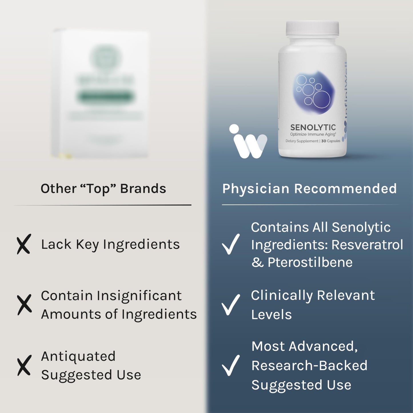 InfiniWell Senolytic Longevity Supplements, 30 Capsules