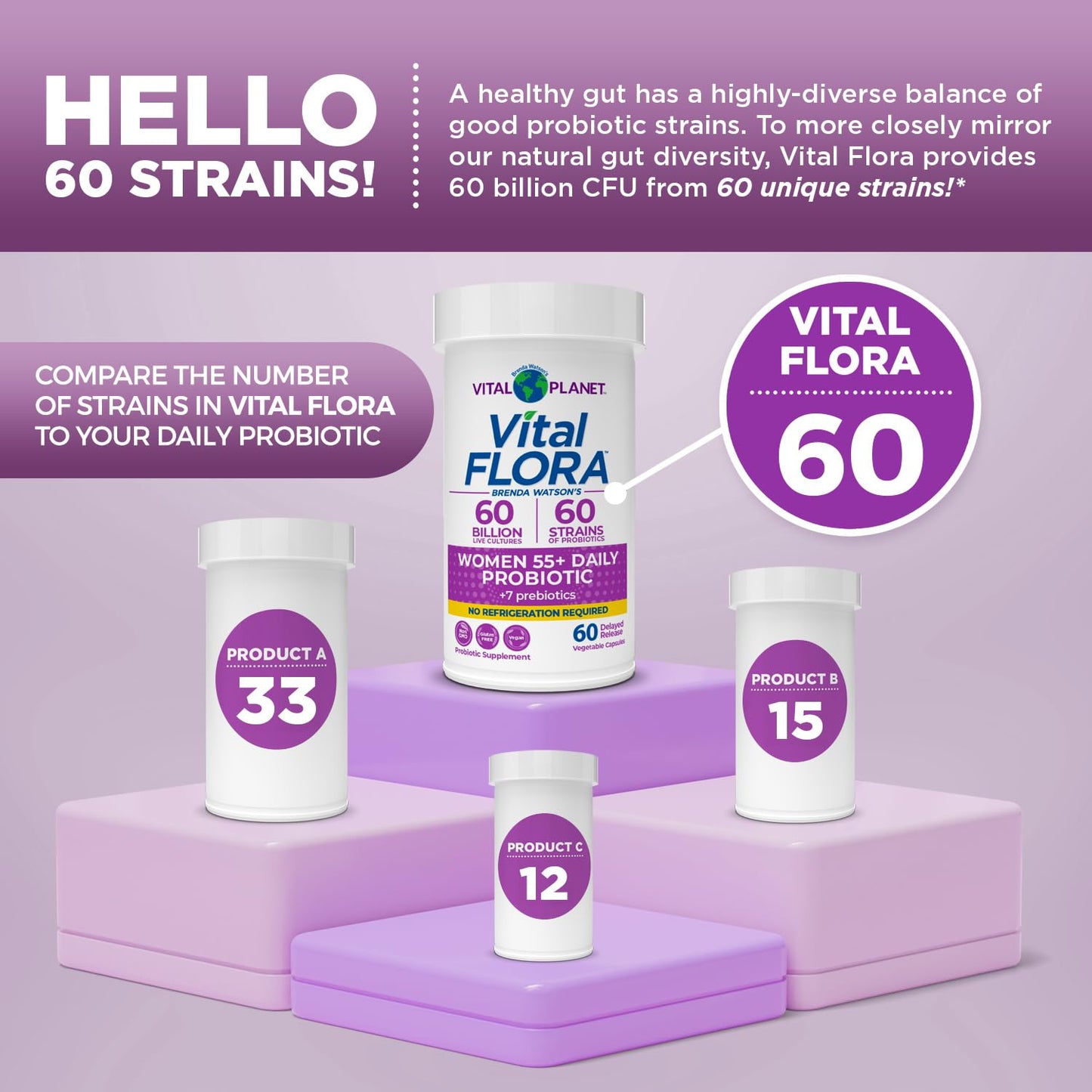 Vital Planet Vital Flora Probiotics for Women Over 55 Daily Shelf Stable Probiotic Capsules, 60 Count