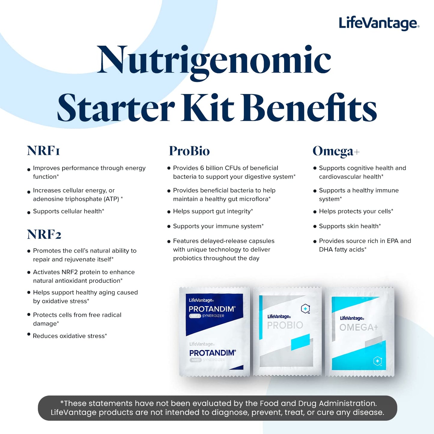 LifeVantage Vitality Stack Travel Kit Capsule 1