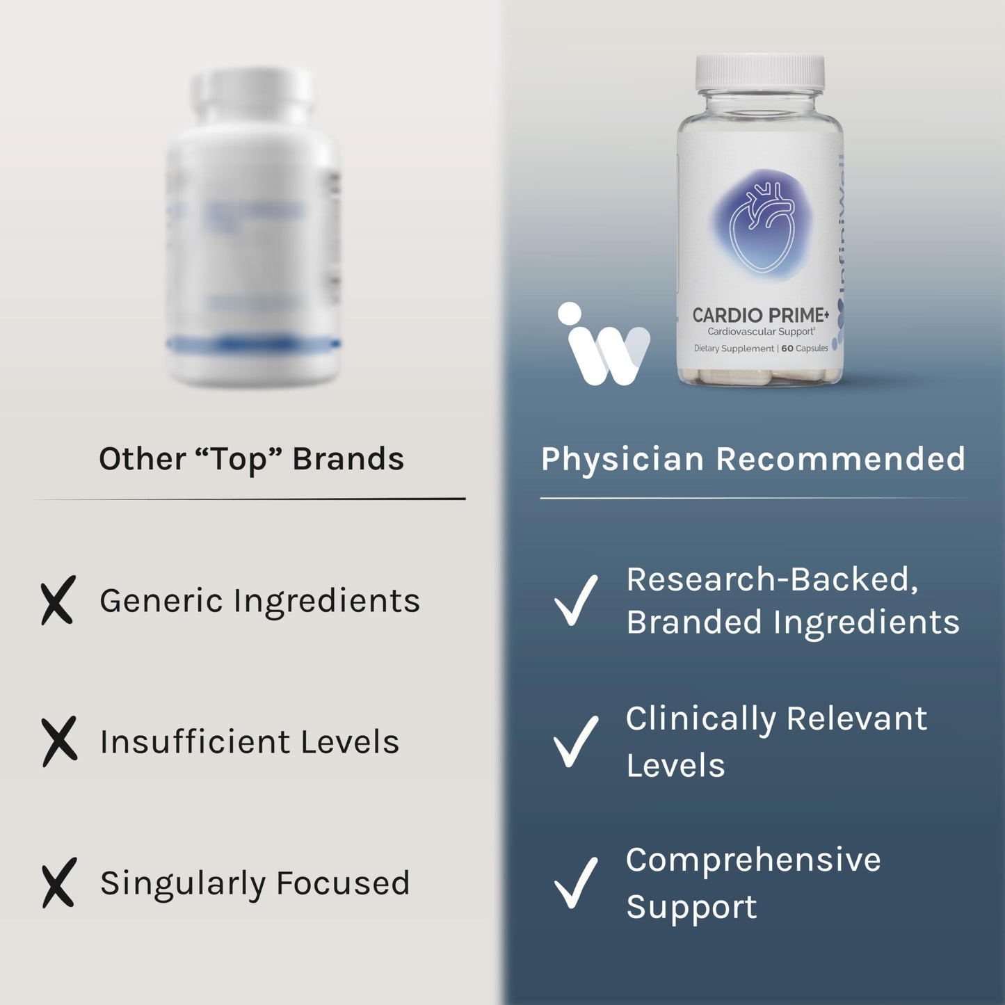 InfiniWell Cardio Prime+ Heart Health Supplements Capsule, 60 Count