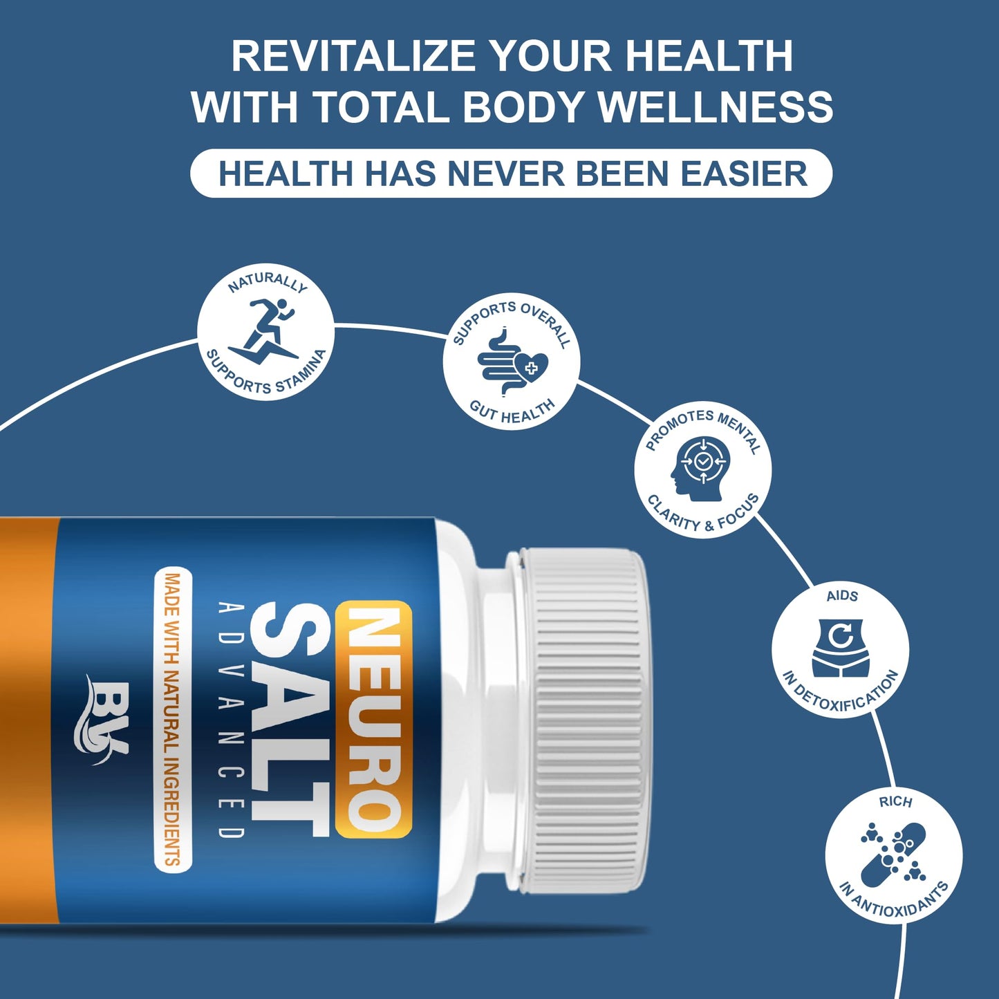 BLUE VIBE Neuro Salt Advanced Premium Health and Wellness Nootropic Capsules, 300 Capsules