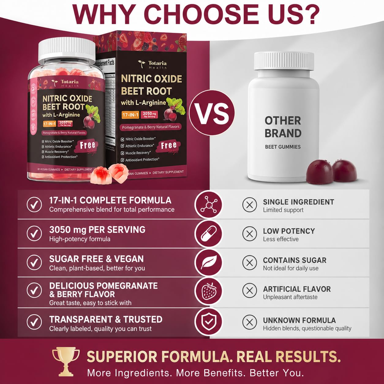 Totaria Beet Root Gummies - Blood Pressure & Cardiovascular Support, Beetroot Supplement with Grape Seed, Pomegranate - Nitric Oxide Gummies for Heart Health, Circulation, Vegan, Non-GMO, Sugar Free 60 Count