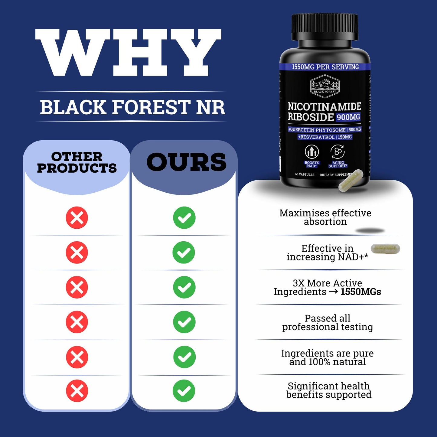 Black Forest NAD Nicotinamide Riboside 900 mg Capsule, 60 Count