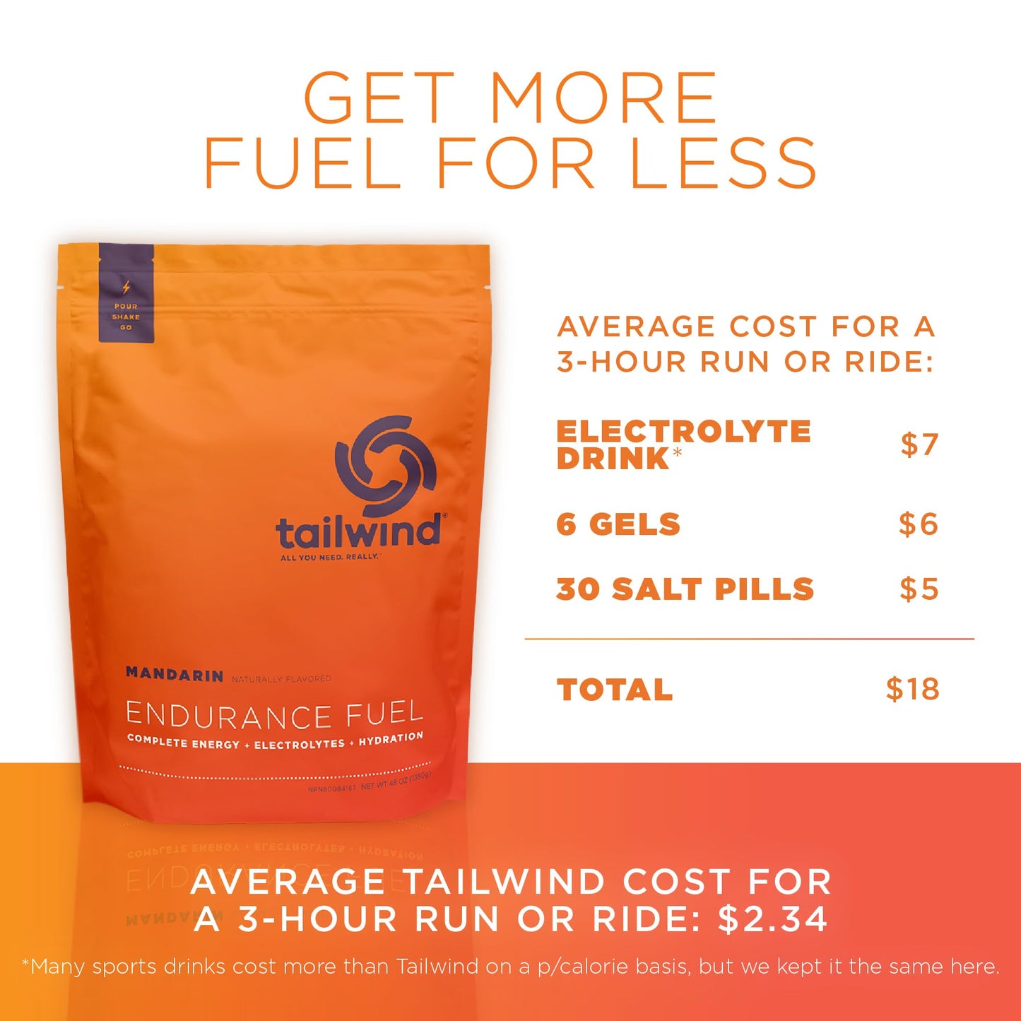 Tailwind Nutrition Endurance Fuel Powder 29 Servings