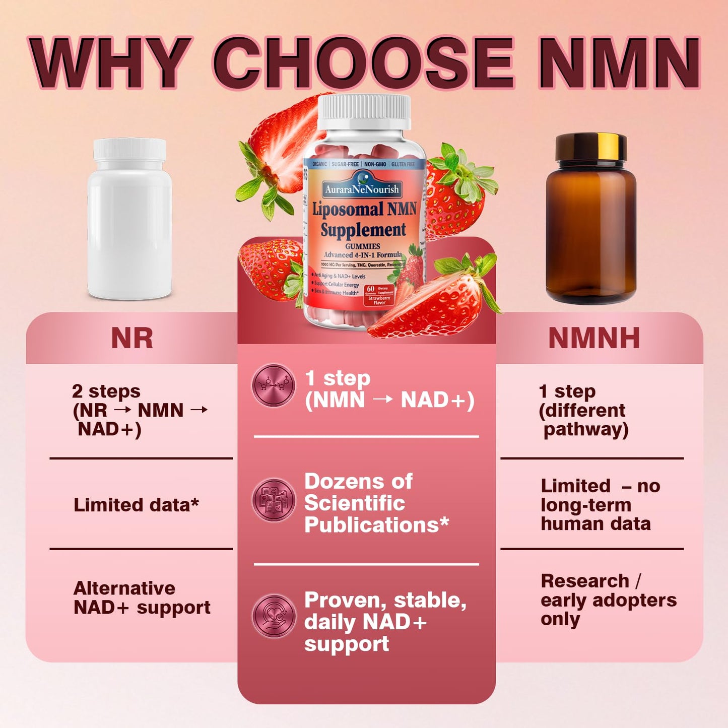 AuraraNeNourish NMN Supplement 1000mg Pure, 4-in-1 Liposomal NMN Resveratrol Gummies w.Quercetin & TMG, Nicotinamide Mononucleotide NAD+ Precursor for NAD+ Levels, Cellular Energy & Healthy Aging, 60 Count