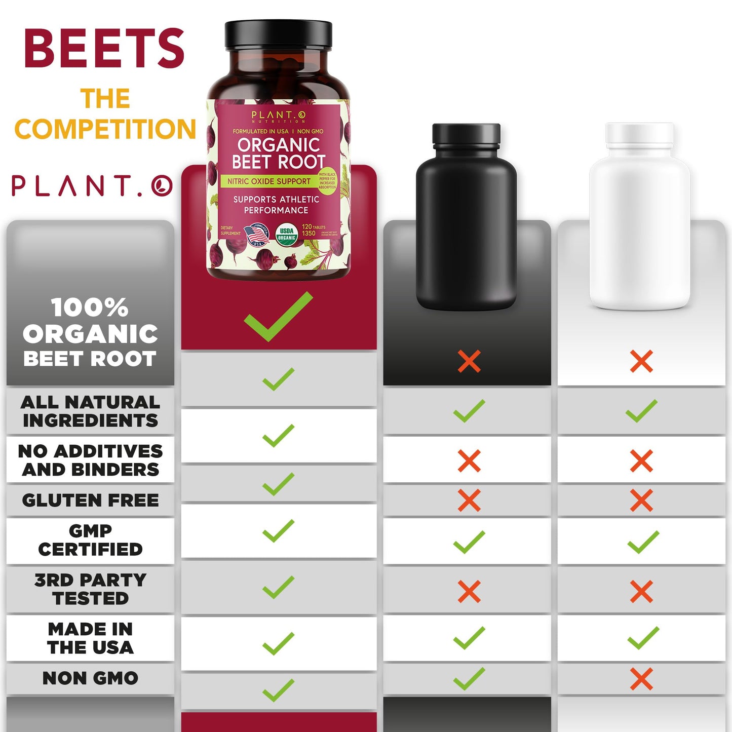 PLANT.O NUTRITION Beet Root Tablets, 240 Count