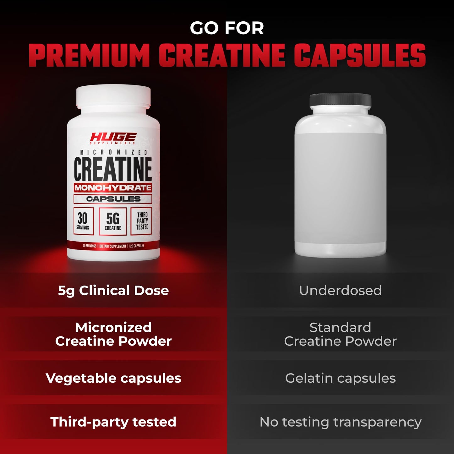 Huge Supplements Creatine Monohydrate Capsules, 150 Capsules