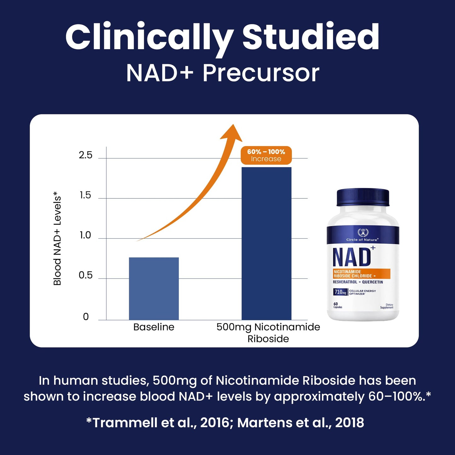 Circle of Nature NAD+ Supplement Nicotinamide Riboside Chloride with Resveratrol Capsules 60