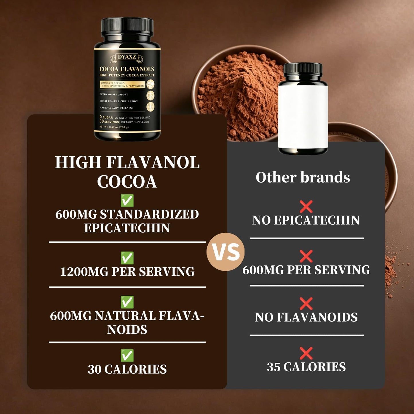 DYAXZ High Flavanol Cocoa Powder 8.6 Ounces