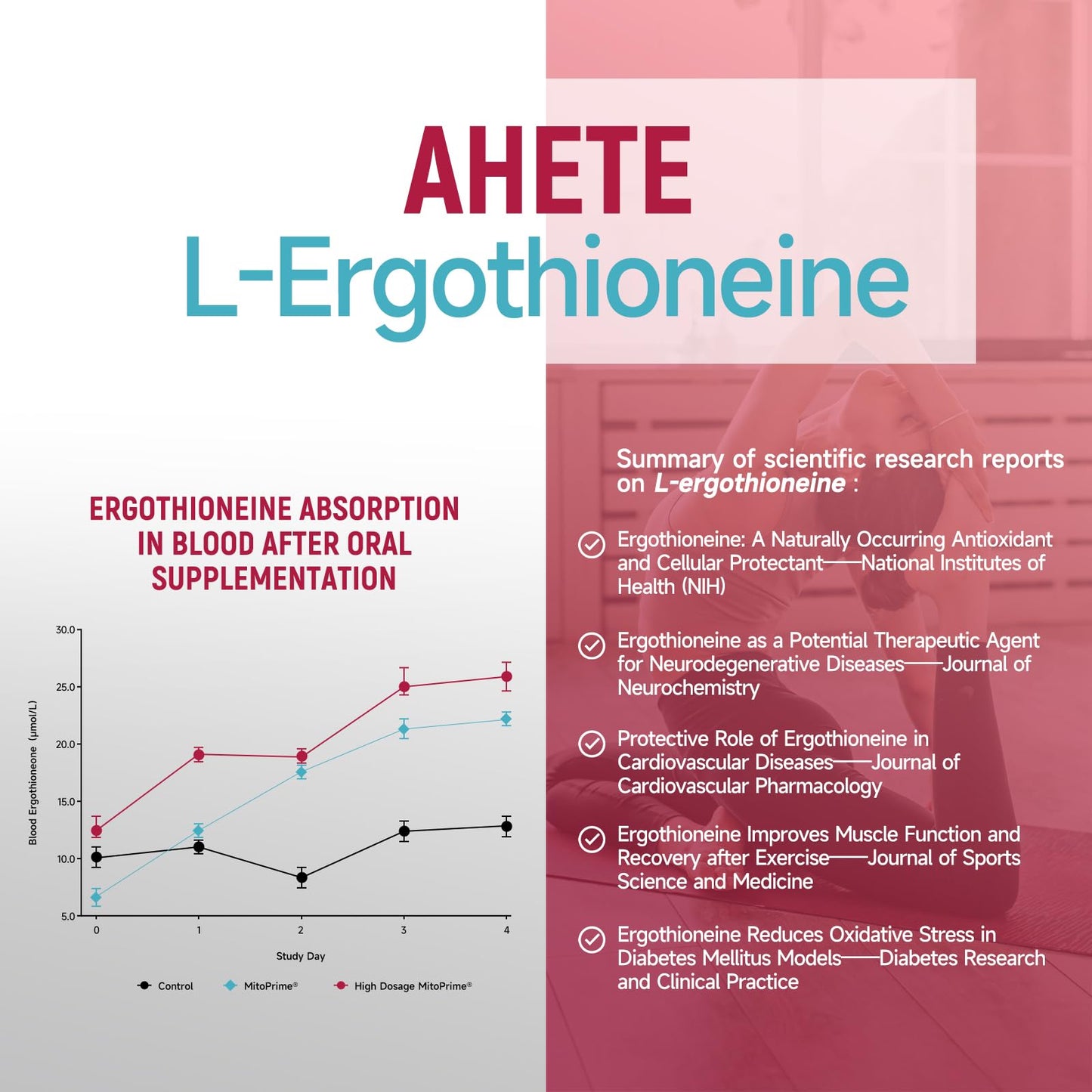 Ahete SKINGE L-Ergothioneine 30mg Capsules, 90 Count