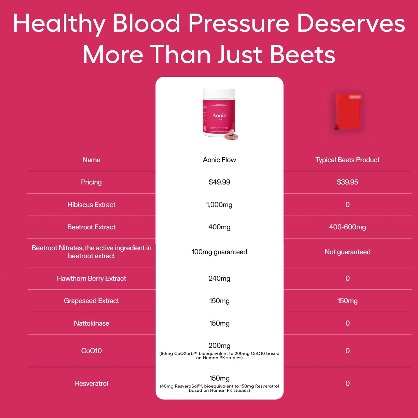 AONIC Flow Blood Pressure Support Capsule, 90 Count